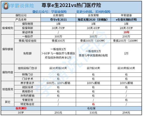 买百万医疗保险应该注意什么细节,百万医疗险怎么买才划算?怎么挑好主要看这几点!