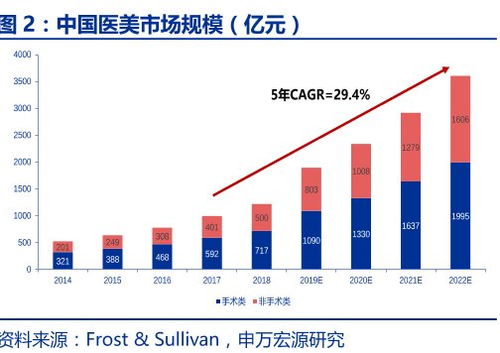 巨子生物(02367)尾盘涨超5%