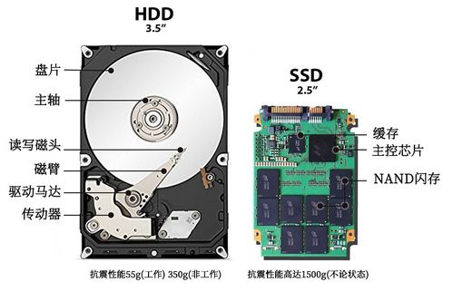 郑州存储固态硬盘维修