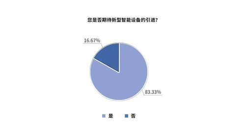 智慧口号