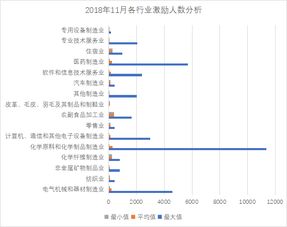 股权激励完成登记后期权什么时候能到股票账户？