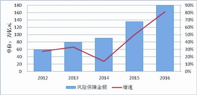 保险业属于什么专业 保险业属于五行中什么行业 