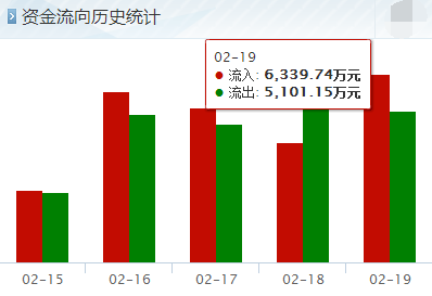 上海佳豪后市会涨吗