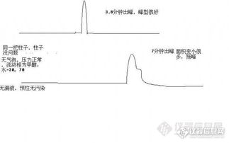 waters液相压力很低怎么解决