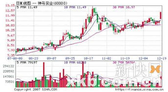 某公司的股票每股收益2元市盈率10行业类似股市盈率11要求计算该公司的股票价值和价格