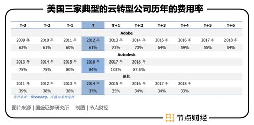 微软现在市值多少？