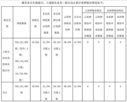 大众交通股票股吧