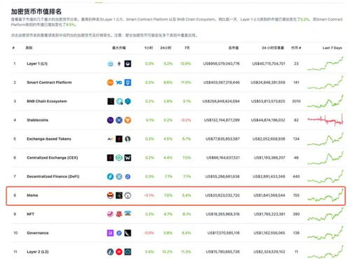 meme币怎么获得最新,meme币 meme币怎么获得最新,meme币 生态