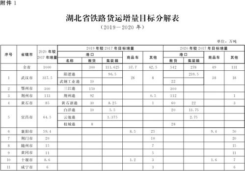 湖北麻城社保缴费标准(湖北麻城养老保险费多少)