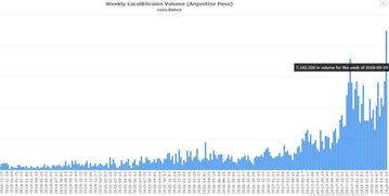 比特币交易对冲汇率,比特币如何对冲操作？