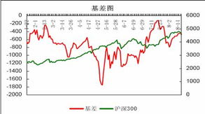 股指与期指的关系