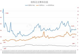 请问：股票中的PE 和PB是什么意思？呵我们常说的市盈率一样吗？谢谢