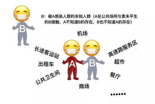 疫情之下,为什么要尽量呆在家