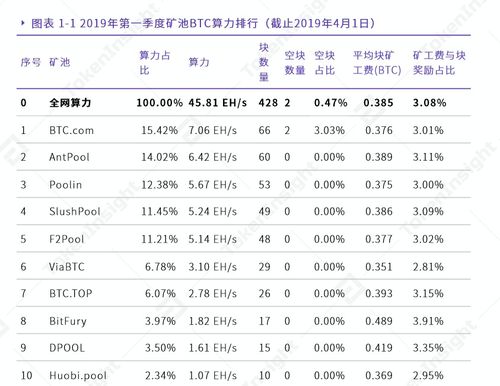 比特币挖矿那点事,比特币挖矿怎么挖