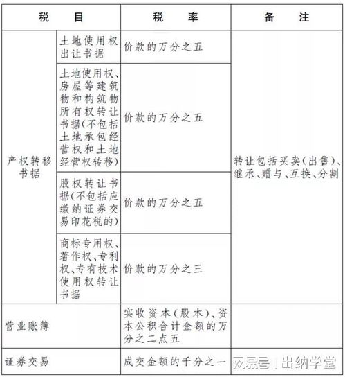 原合同终止后又新签合同两个合同都交印花税吗