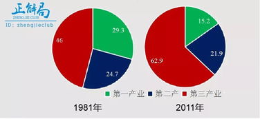 问下在巴西做什么行业好？