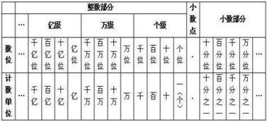 1.76加上1点6等于几