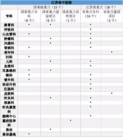 哪些重点大学有有附属学院