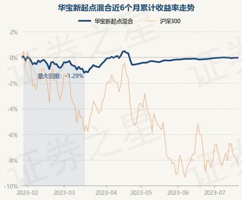 华宝基金是大公司吗