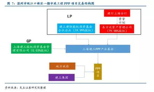 p项目,数字化转型中的P项。 p项目,数字化转型中的P项。 词条