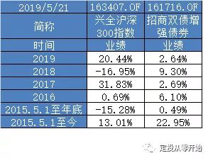 可转换债券的特征