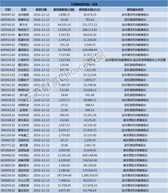 下周股市投资热点汇总 最新 