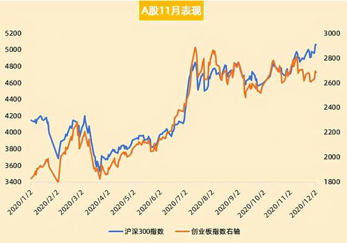 给你一百万怎么分股票 债券和石油配投资？？