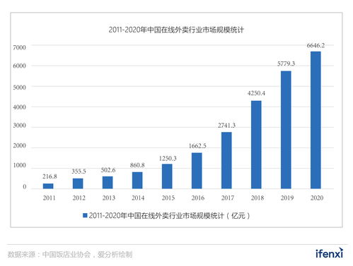 上海哪家好的食材配送公司有海鲜配送业务？