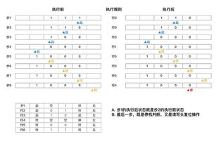 1+1的二进制是多少？