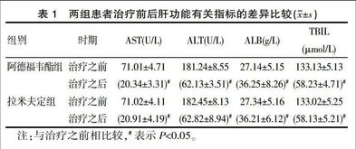 阿德福韦酯二线乙肝药,主要用于,拉米夫定耐药后方向