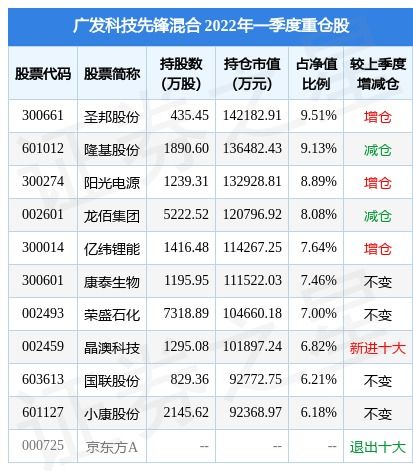 龙佰集团股吧