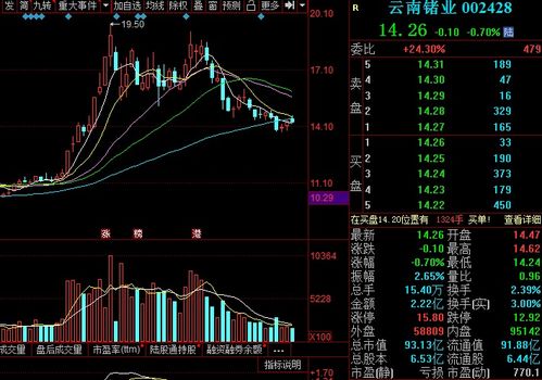 小金属类股票那些股票最值得买