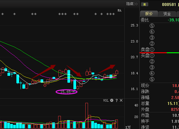 威孚高科为什么散户都看好，却一直跌