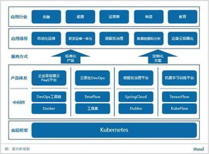 google云服务器部署容器,kubernetes源码是java吗