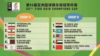 第25届国际篮联亚洲篮球俱乐部冠军杯赛的小组抽签结果公布