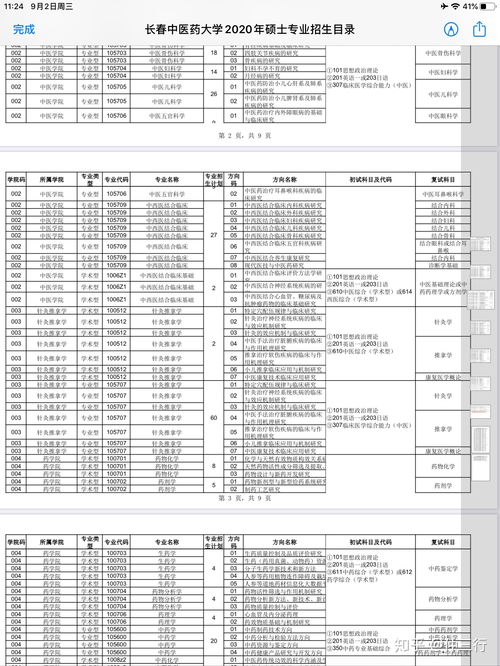 现在4年制本科康复治疗学考研能考针灸推拿的研究生吗 