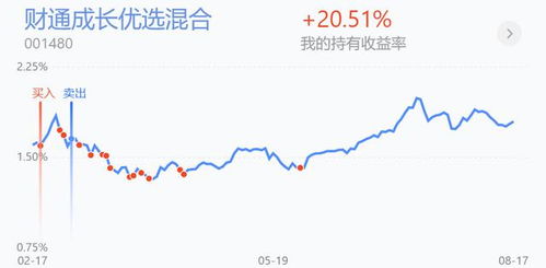 招商中证白酒适不适合定投