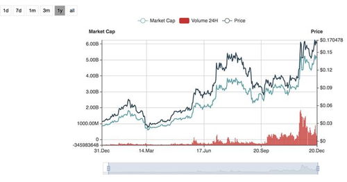 ADA币最新价格行情,某银行的汇率报价如下，若询价者买入美元，汇率如何？若询价者买入被报价币，汇率如何？若询价者买入报价 ADA币最新价格行情,某银行的汇率报价如下，若询价者买入美元，汇率如何？若询价者买入被报价币，汇率如何？若询价者买入报价 词条