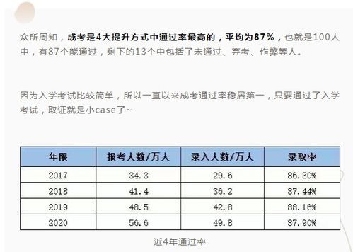 有什么条件专升本,1. 学士学位：许多本科课程要求申请者首先获得学士学位 