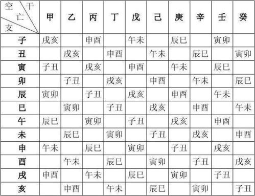 完整的八字算命万能速查表大全 