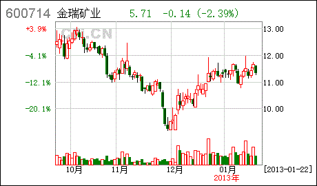 青海金瑞矿业怎么样，那边矿里工作，居住条件好吗？对待对口专业大专生时按什么待遇，是技术员吗？