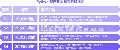python 培训班价格,在当今信息化社会，Pyho作为一种广泛使用的编程语言，越来越受到各行各业人士的青睐