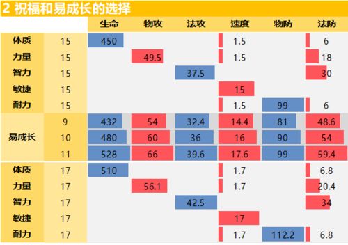 长安幻想0.1折充值多少钱,探究长安幻想充值优惠