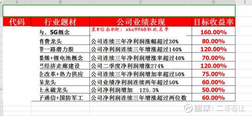 流动负债比率