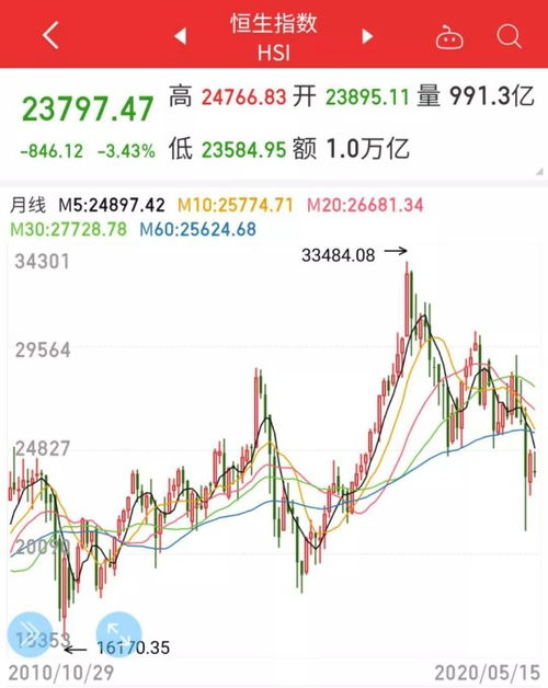 恒生国际指数基金港股,投资全球市场的机会