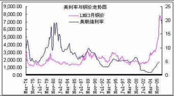 一般来说利率上升或下降，证券价格会反方向变动。那么试举一例成正向相关的例子~急急急~求答案~