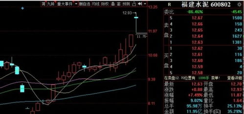 600221这只股是否可以打个短线?