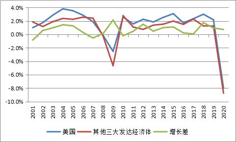 请问150152.150153.159915三个都是创业板基金，三个有什么不同吗？