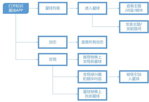 追求“诚”和“知识”的正确路径是什么