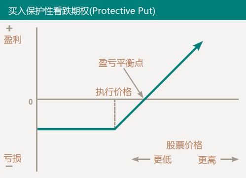 为什么可转换证券其实是一种普通股票的长期看涨期权？